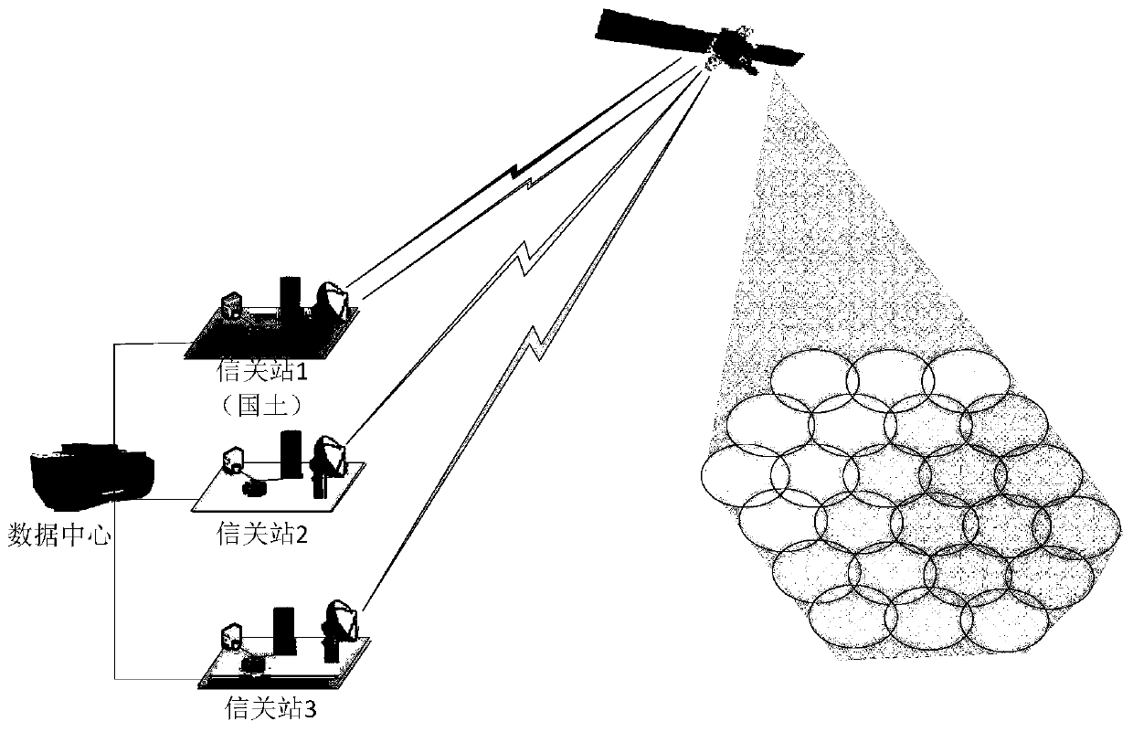 On-satellite transparent exchange method for high-flux satellite communication system