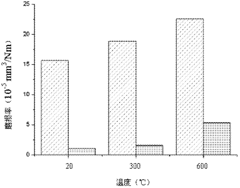 Coating material and preparation method thereof
