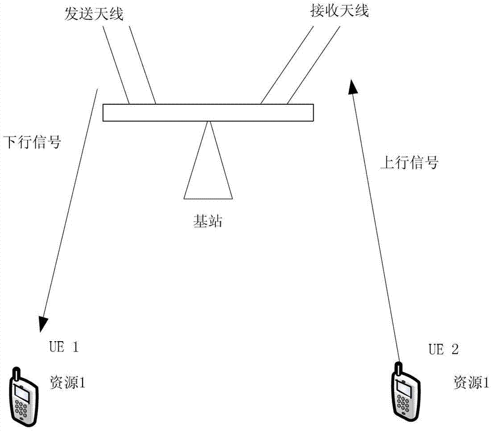 A method and device for same-frequency full-duplex scheduling