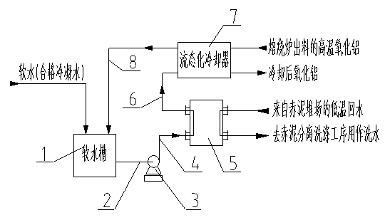 Circulating cooling method and apparatus used for roasting aluminum oxide
