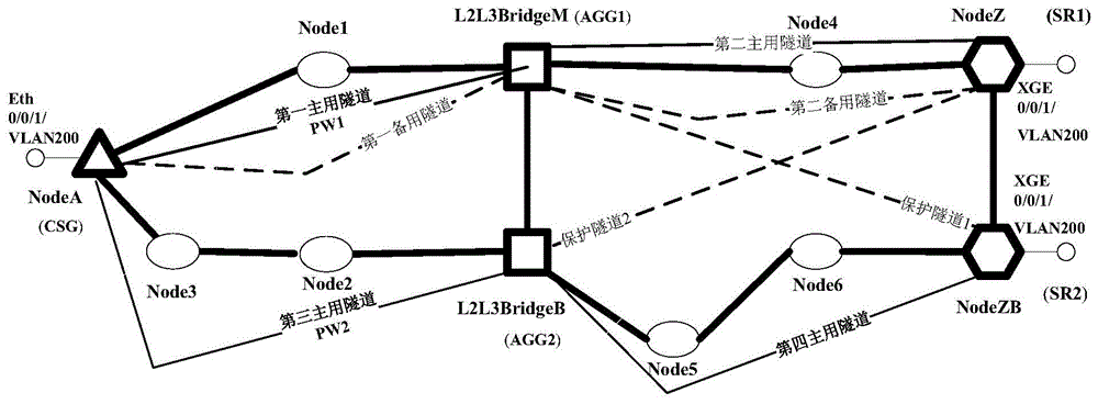 Business configuration method and system under two layer-to-three layer business scene of PTN