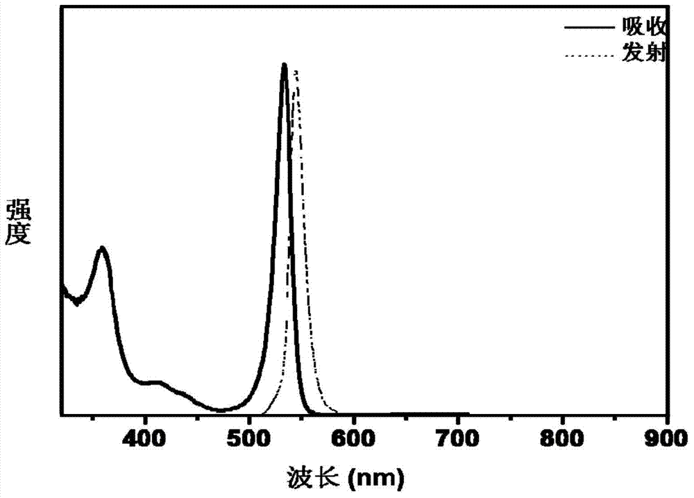 Preparation method of cadmium arsenide semiconductor nanocluster