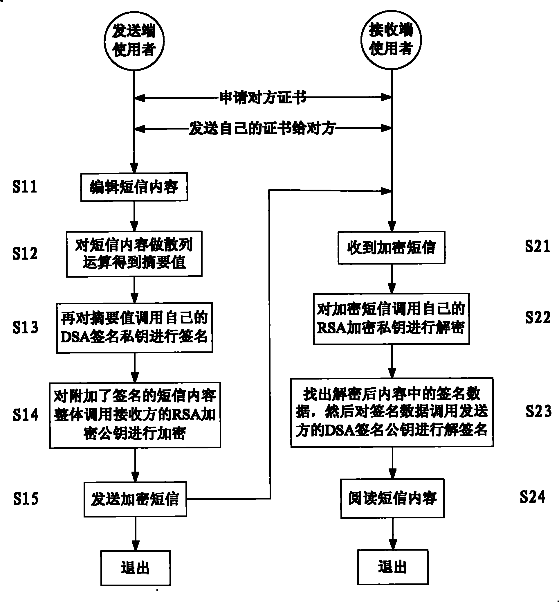 Mobile phone encrypted short message structure and method for transmitting and receiving mobile phone encrypted short message by applying same