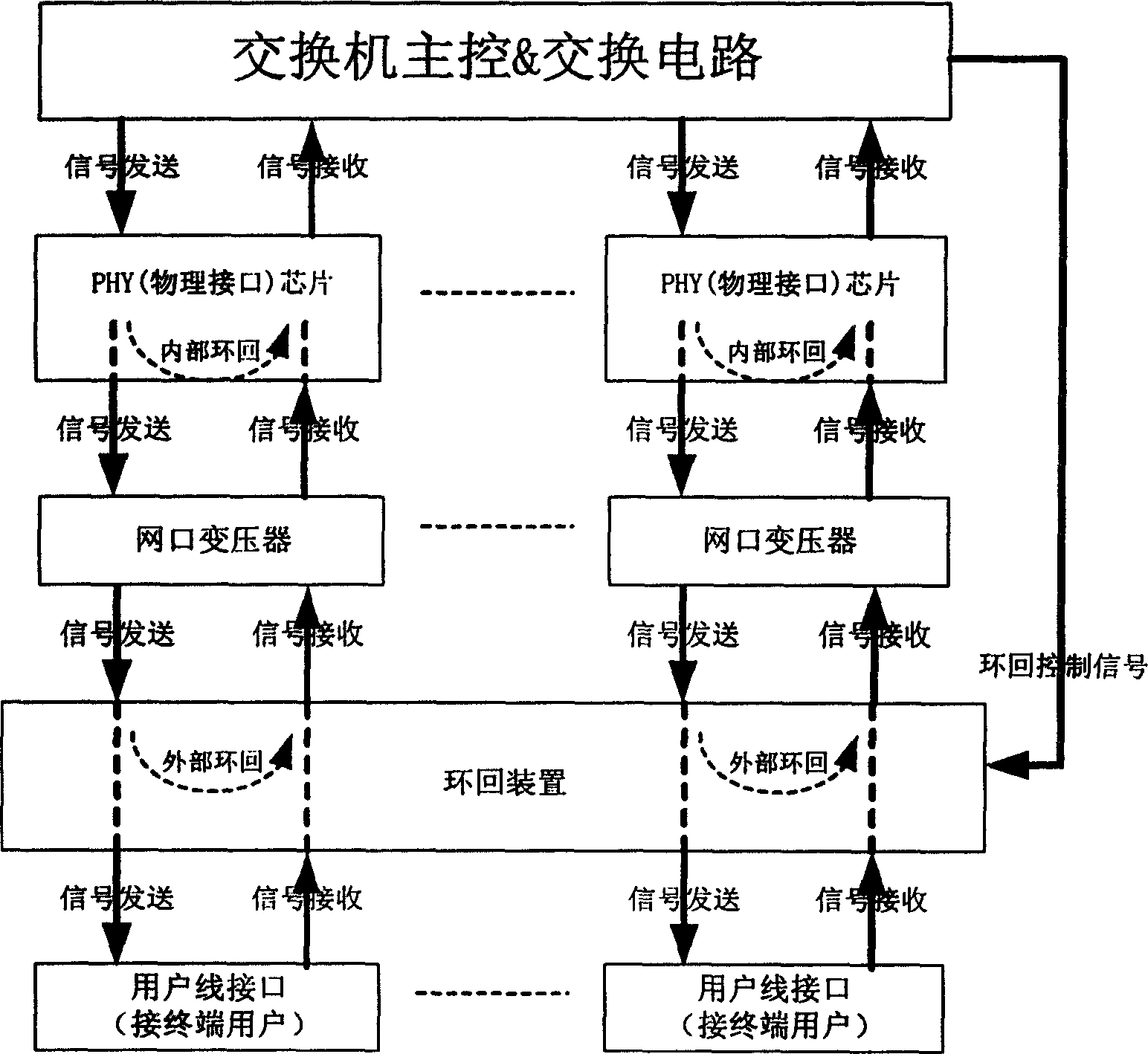 Method for realizing long distance controlled loopback of communication equipment