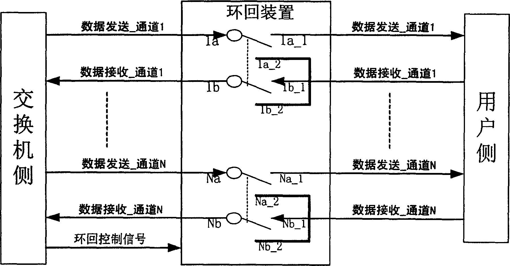 Method for realizing long distance controlled loopback of communication equipment