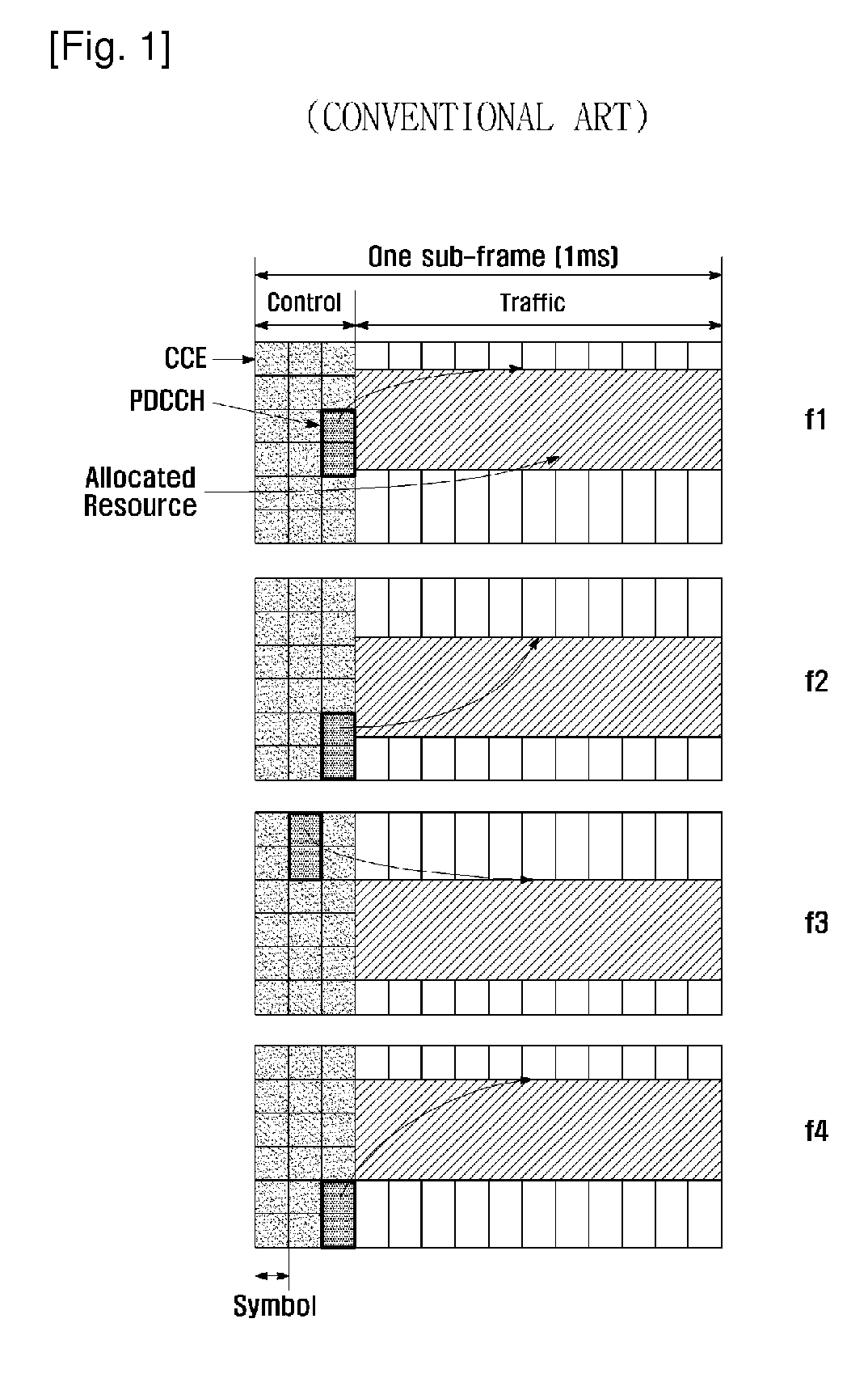 Method and apparatus for allocating resource of multiple carriers in ofdma system
