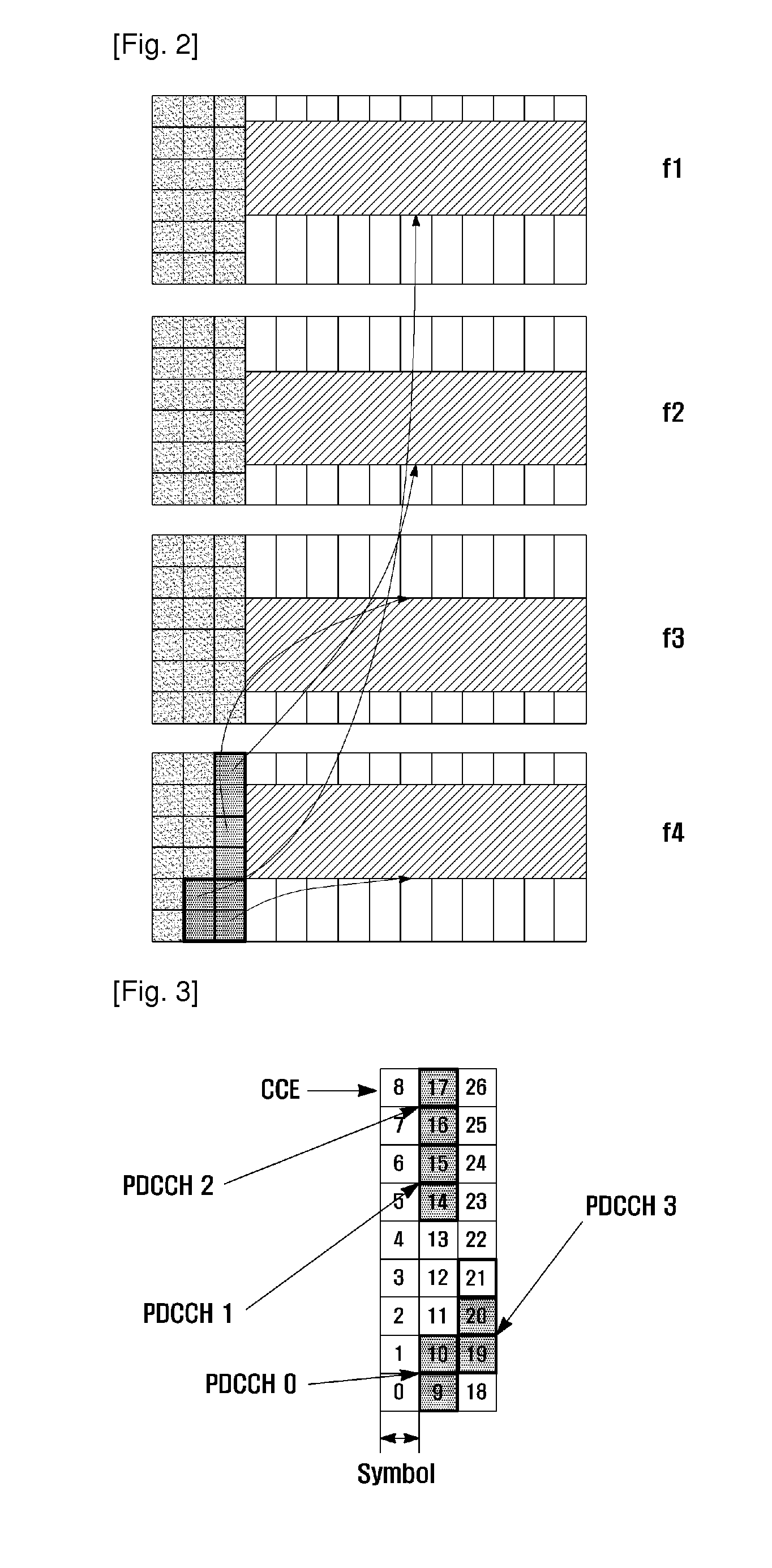 Method and apparatus for allocating resource of multiple carriers in ofdma system