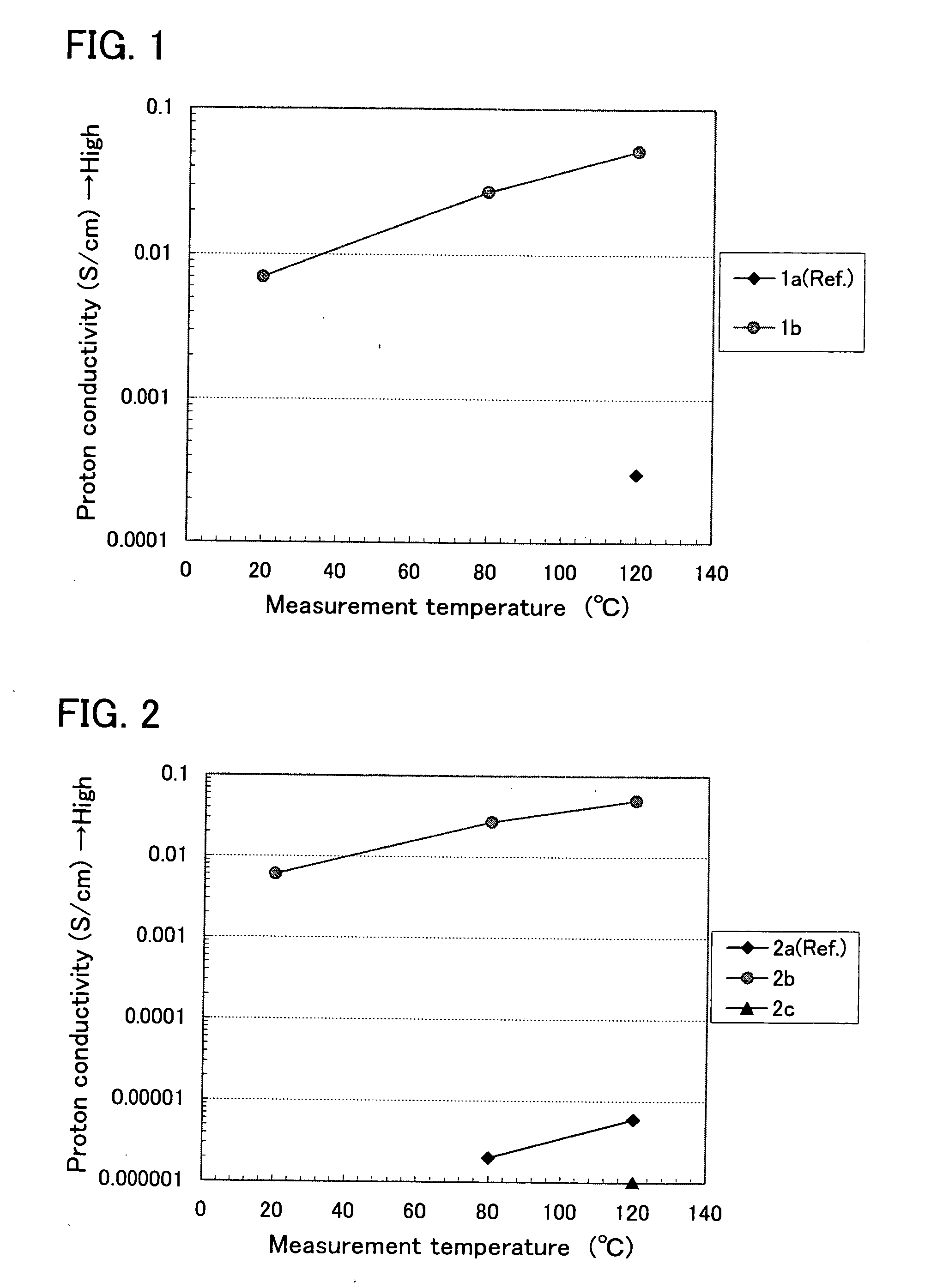Electrolyte material for fuel cell