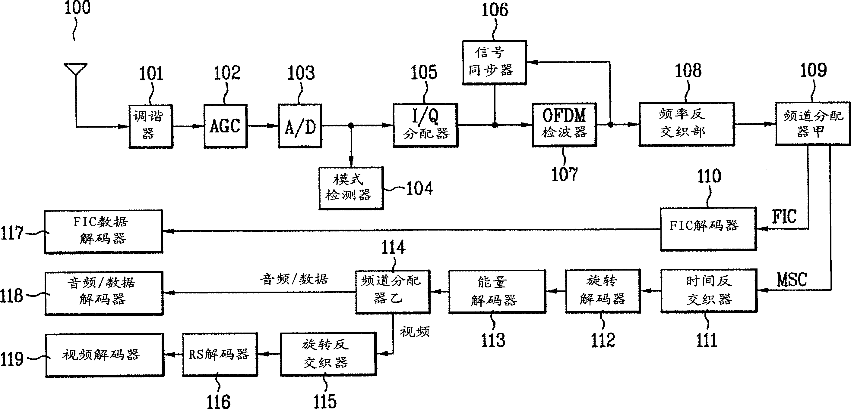 Device and method for correcting integer frequency multiplication ratio error of digit multimedia broadcast receiver