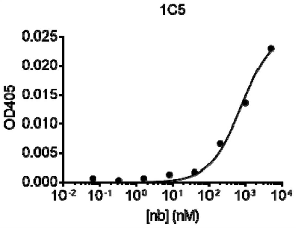 Specific antibody of pepsinogen II as well as preparation method and application thereof
