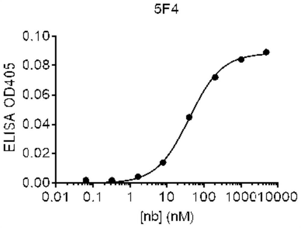 Specific antibody of pepsinogen II as well as preparation method and application thereof