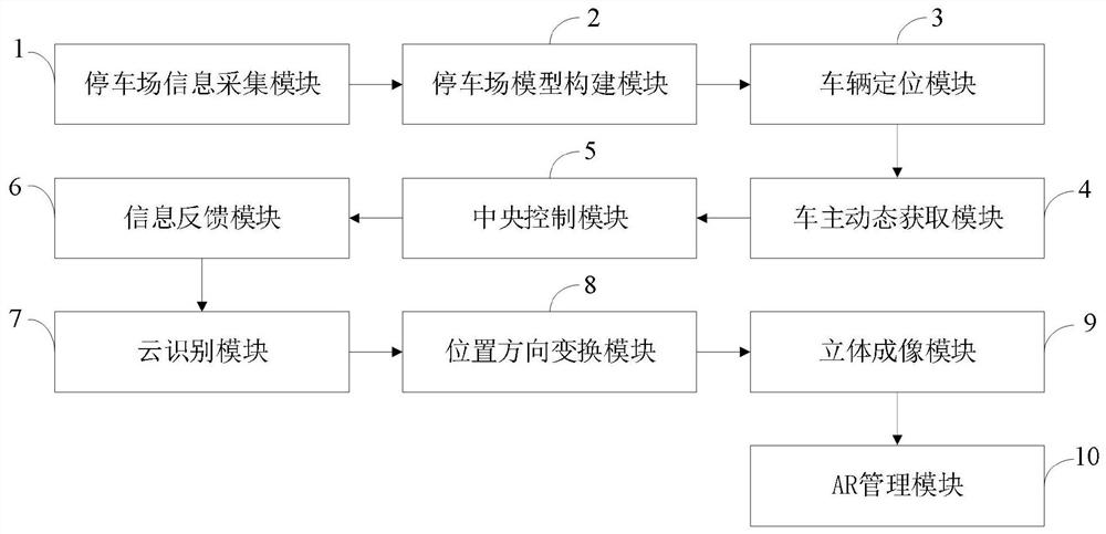 An augmented reality reverse car search system and method