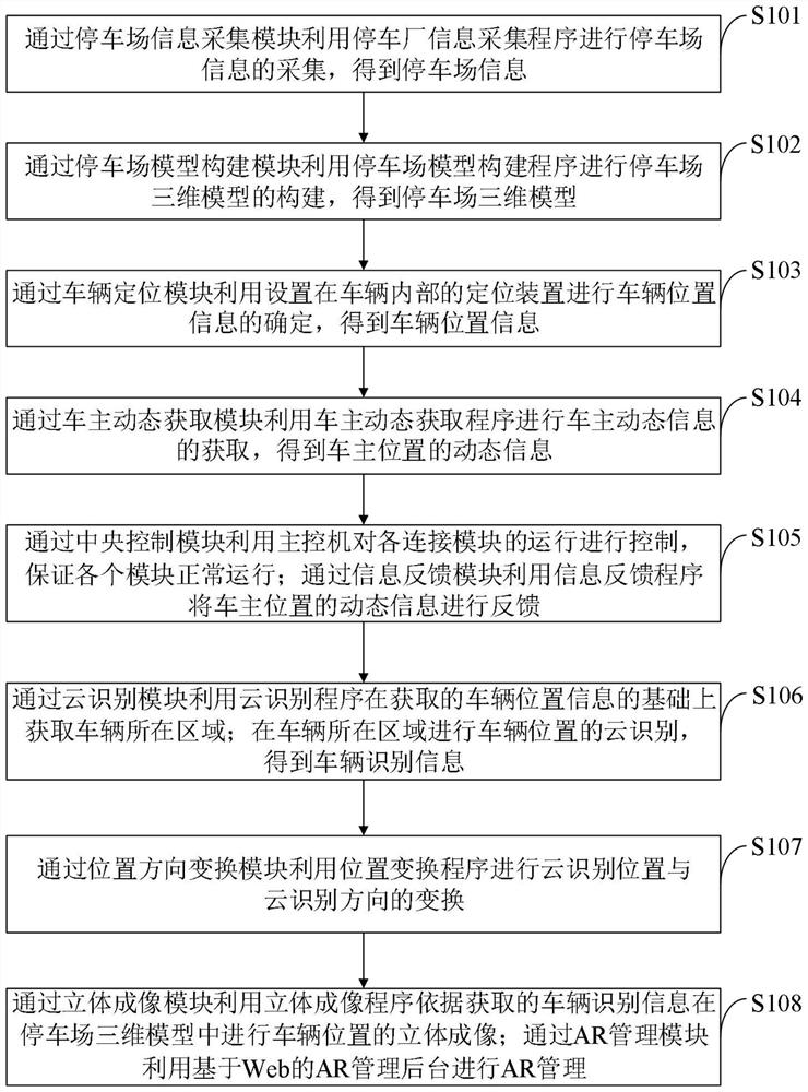 An augmented reality reverse car search system and method