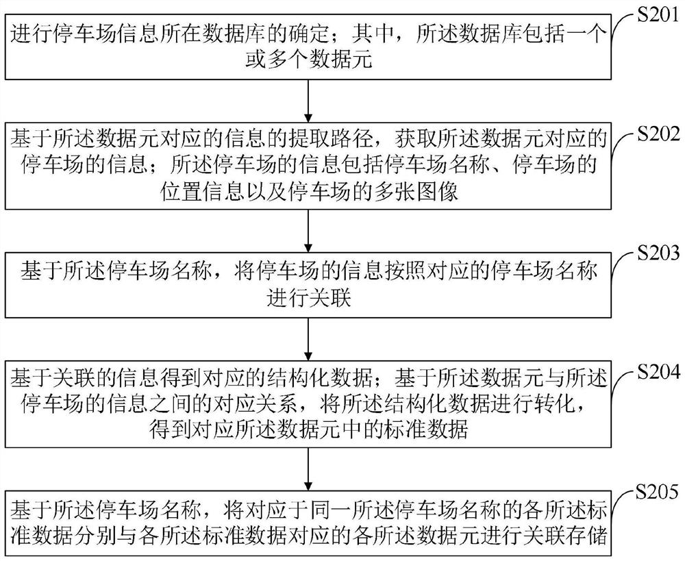 An augmented reality reverse car search system and method