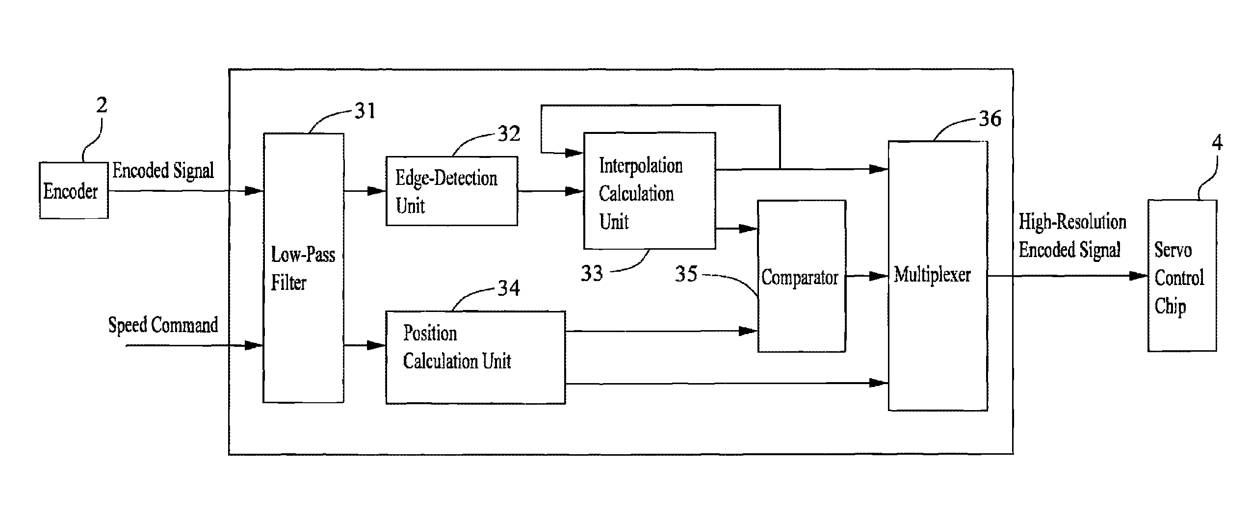 Low speed control method and apparatus for servo motor