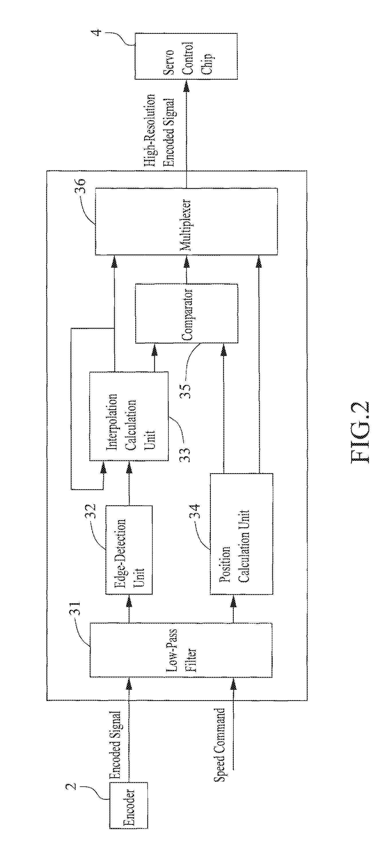 Low speed control method and apparatus for servo motor