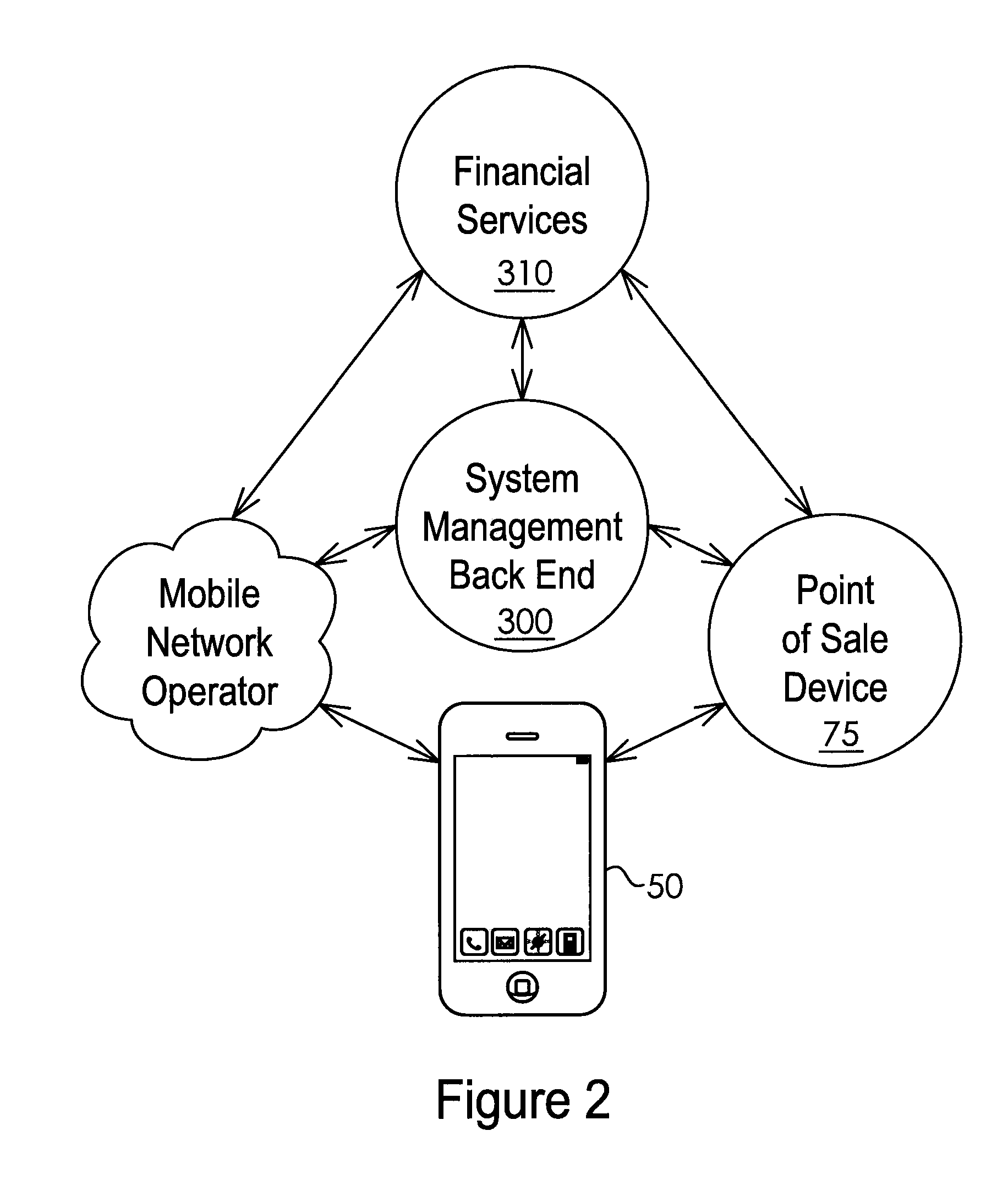 System and Method for Physical-World Based Dynamic Contactless Data Emulation in a Portable Communication Device