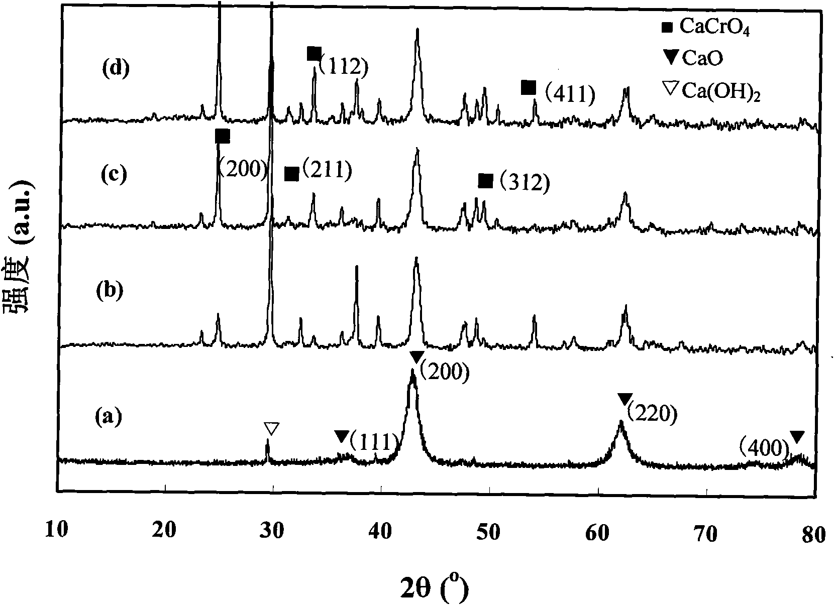 Efficient CrOx/mesoporous CaO catalyst for preparing isobutene by oxidative dehydrogenation of iso-butane and preparation method thereof