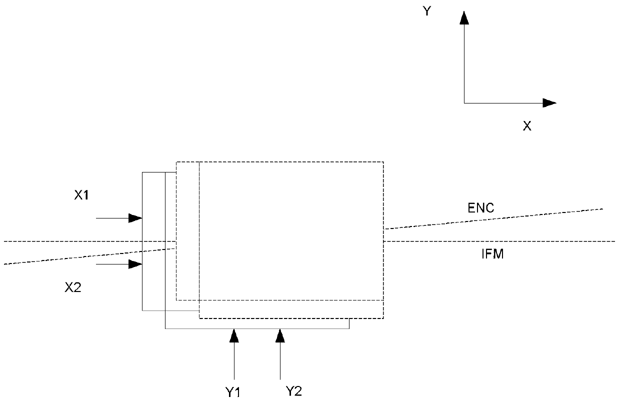 A method for measuring the non-orthogonality of the guide rail of a long-distance motor
