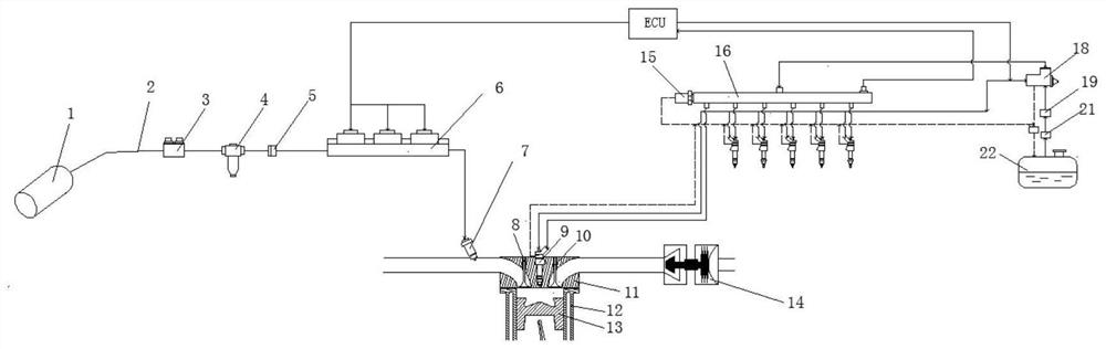 A Multi-mode Combustion Organization Method for Natural Gas/Diesel Dual Fuel Engine