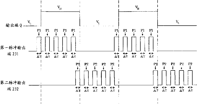High-voltage side driving circuit