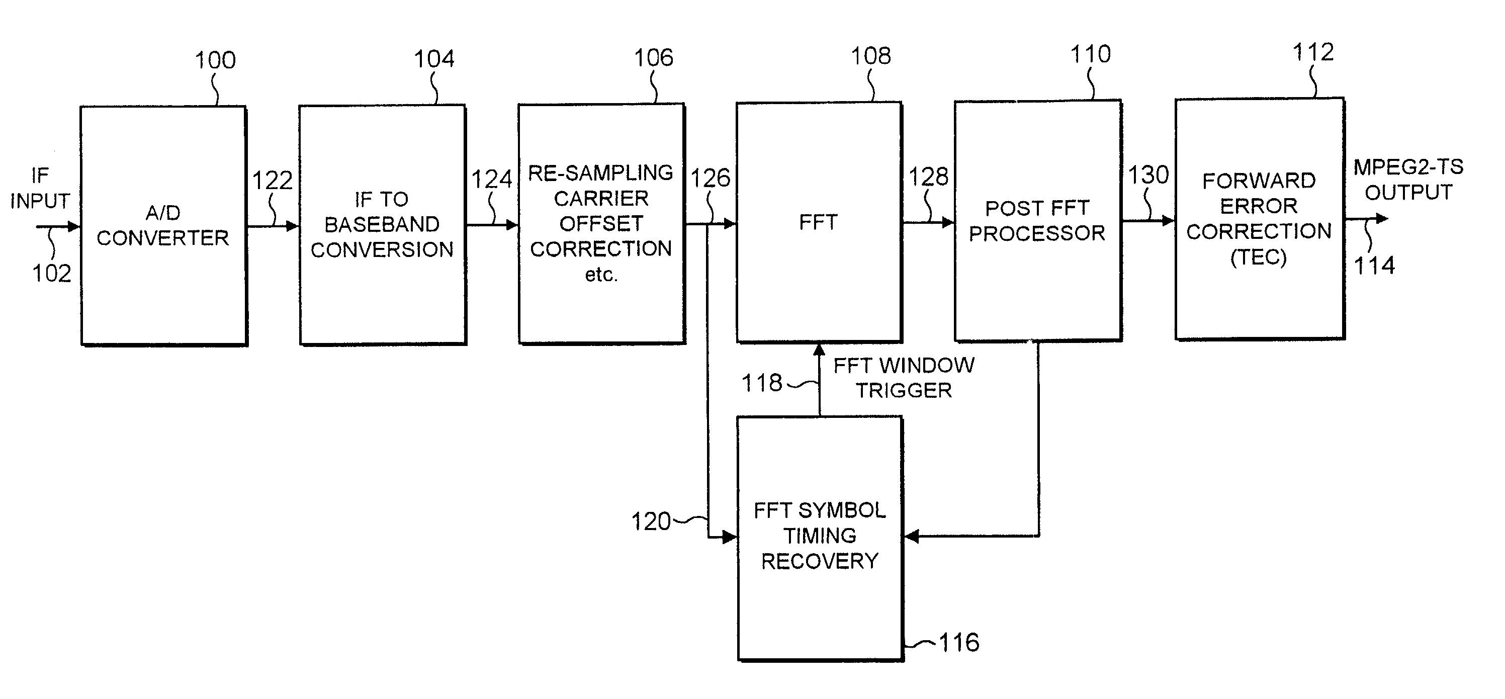 Apparatus and associated method of symbol timing recovery using coarse and fine symbol time acquisition