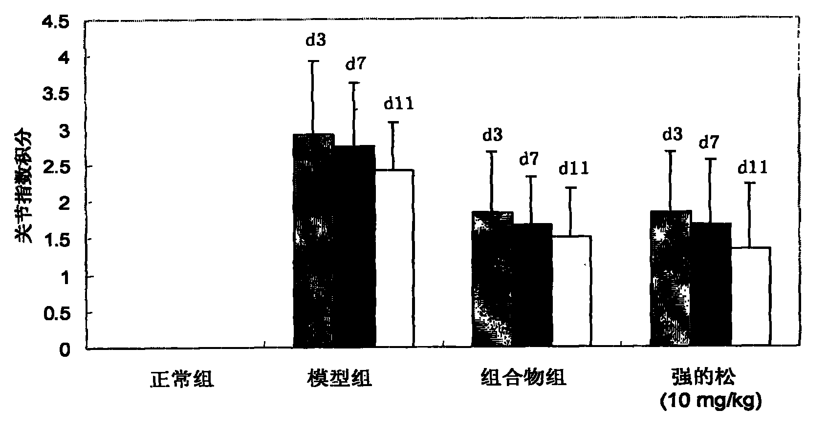 Peony extract-methotrexate composition, preparation method thereof and use thereof