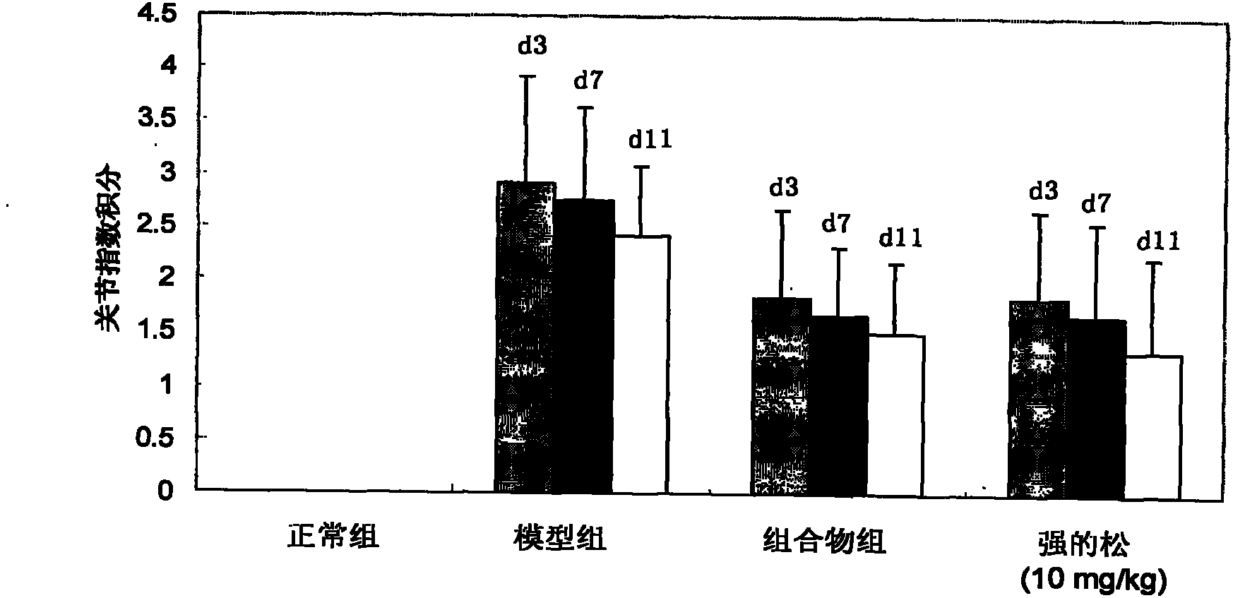 Peony extract-methotrexate composition, preparation method thereof and use thereof