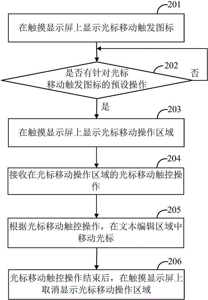 Cursor movement method and electronic device