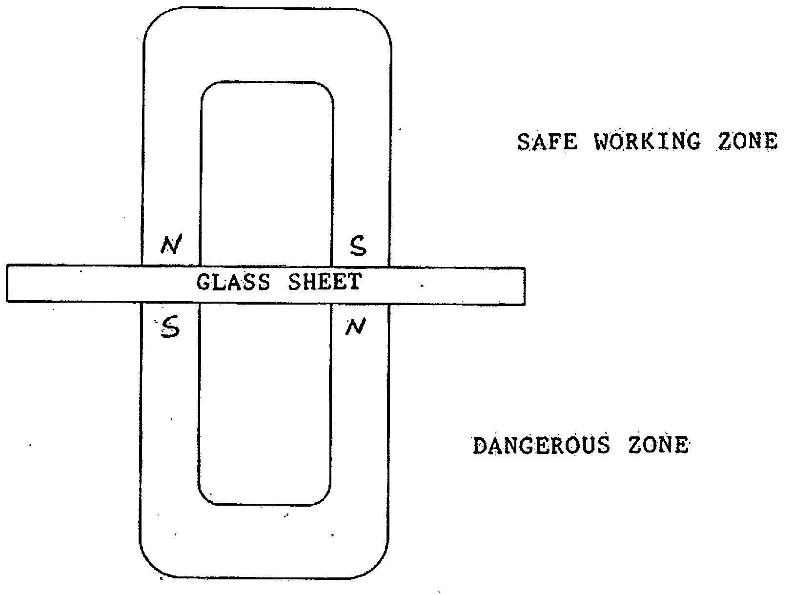 Hazard free screened switch using magnetic flux and glass