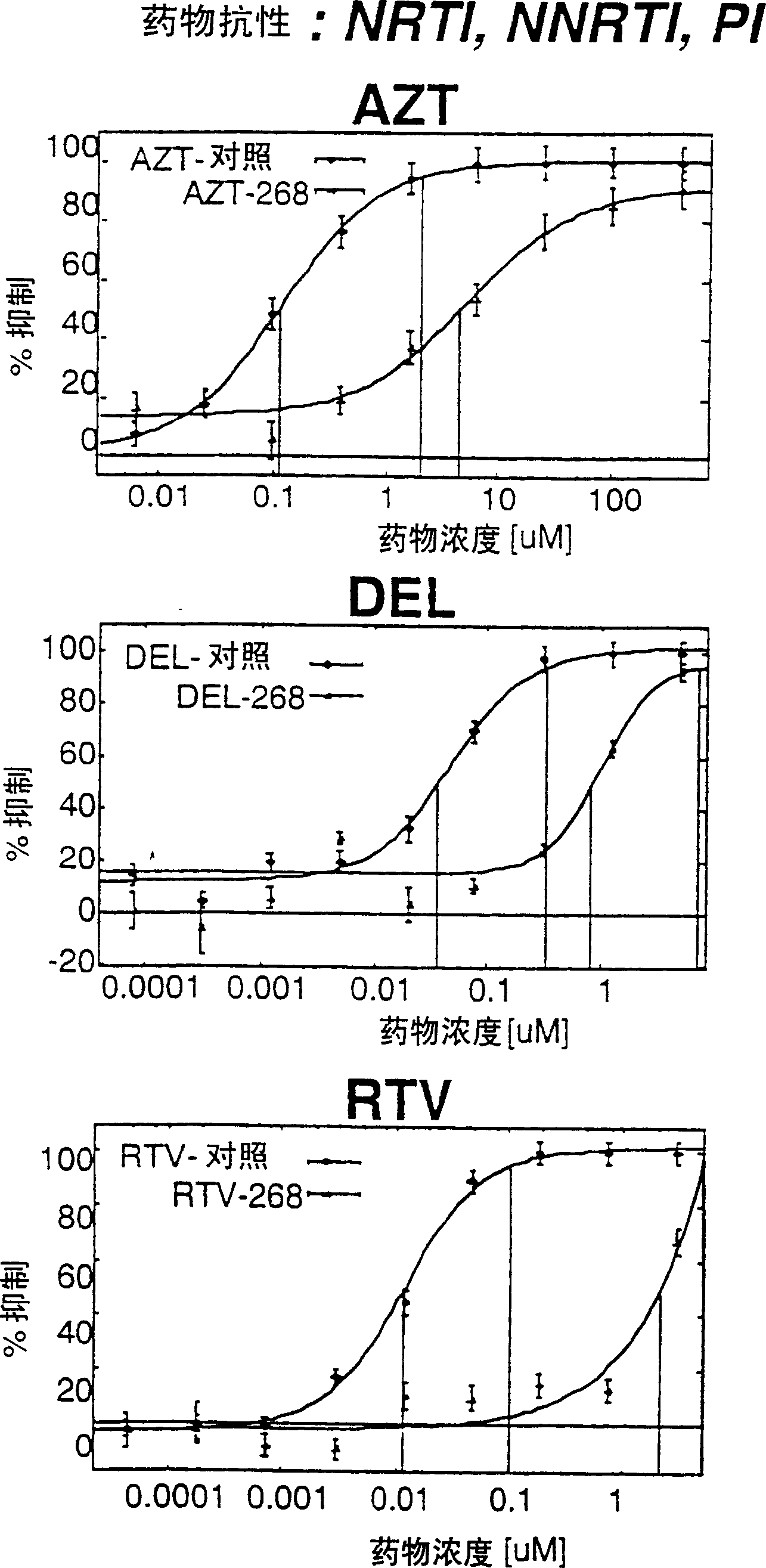Path and method for monitoring non nucleotide reverse transcriptive enzyme inhibitor anti retrovirus therapy