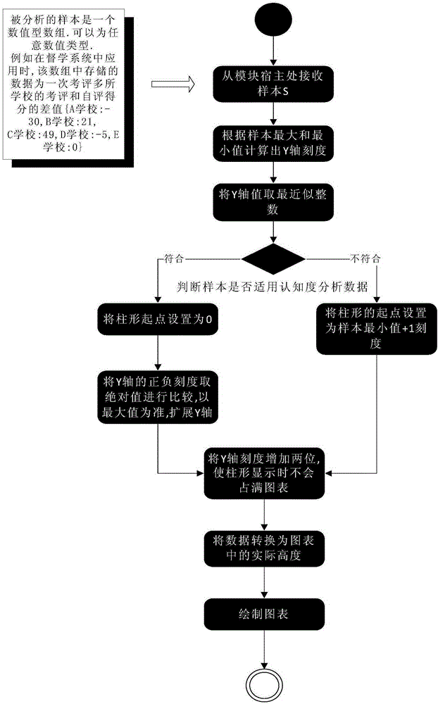 An education supervision and evaluation report generation system