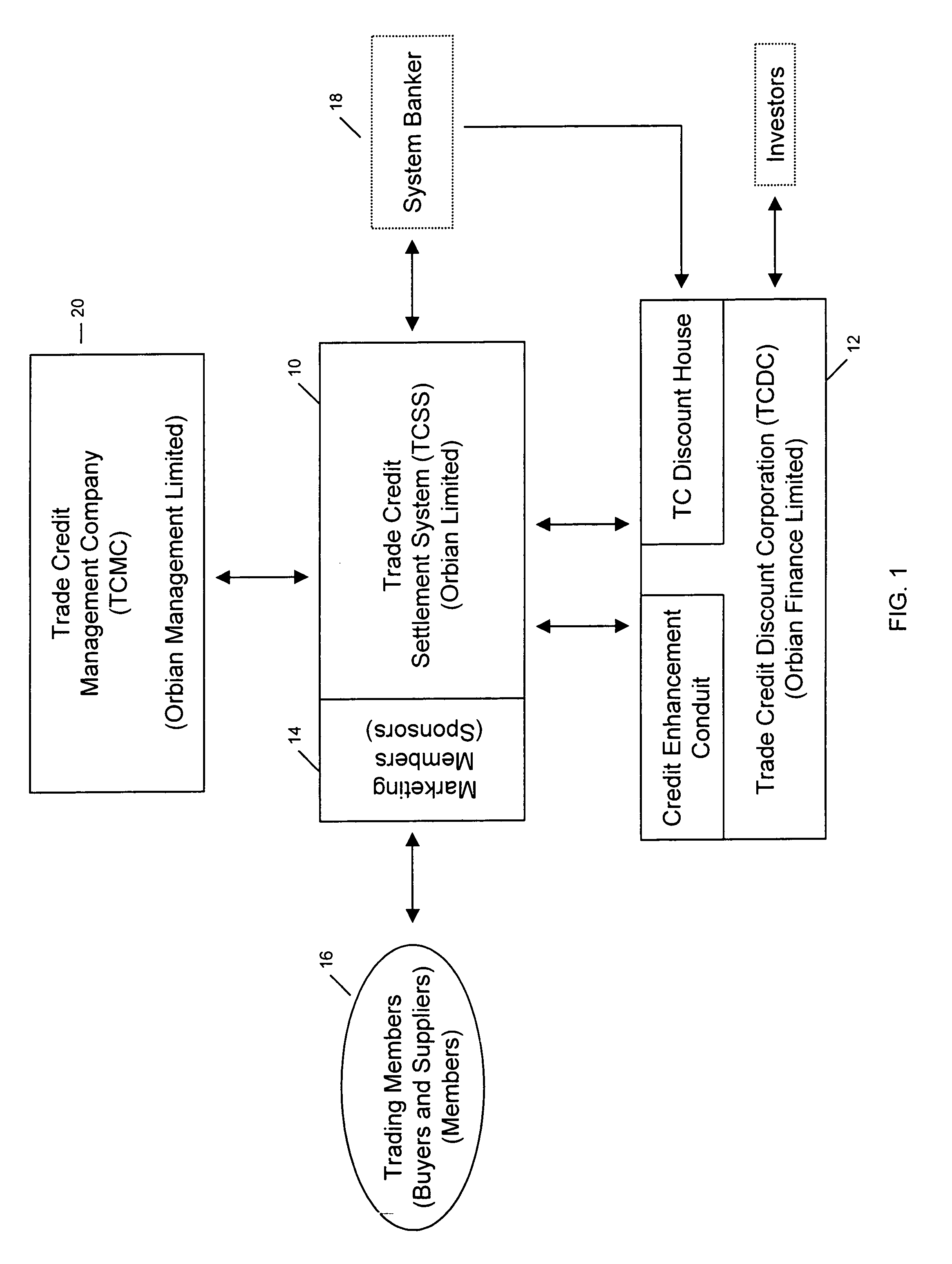 System and method of transaction settlement using trade credit