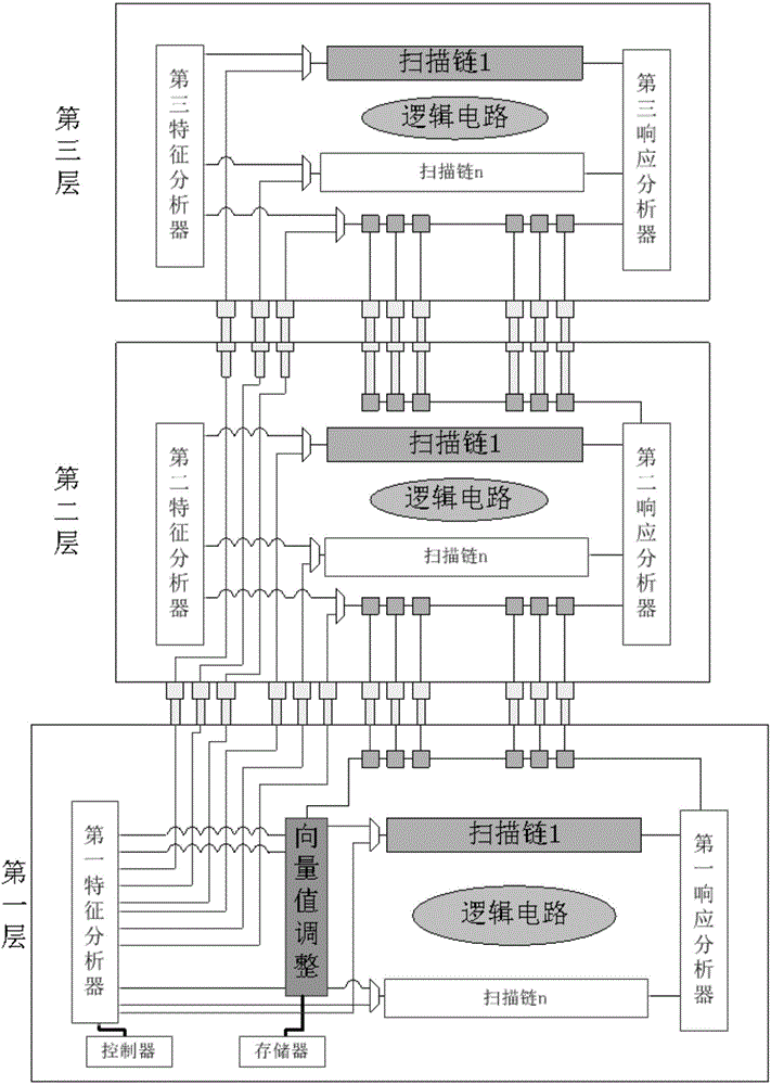 Three-dimensional chip testing method and three-dimensional chip testing device