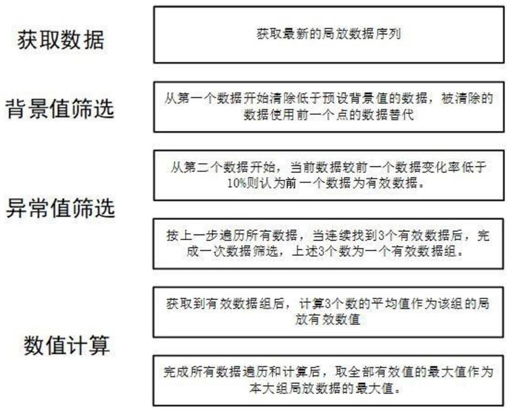 Ring main unit fault detection system