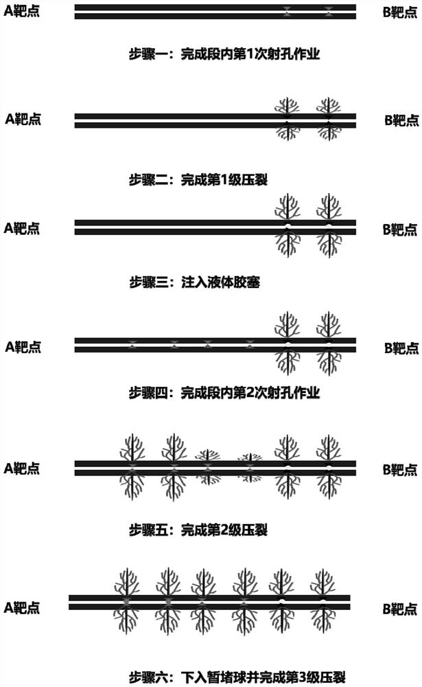 Close cutting fracturing method