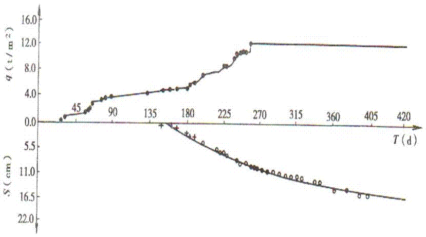 Subgrade settlement prediction method based on improved Verhulst curve