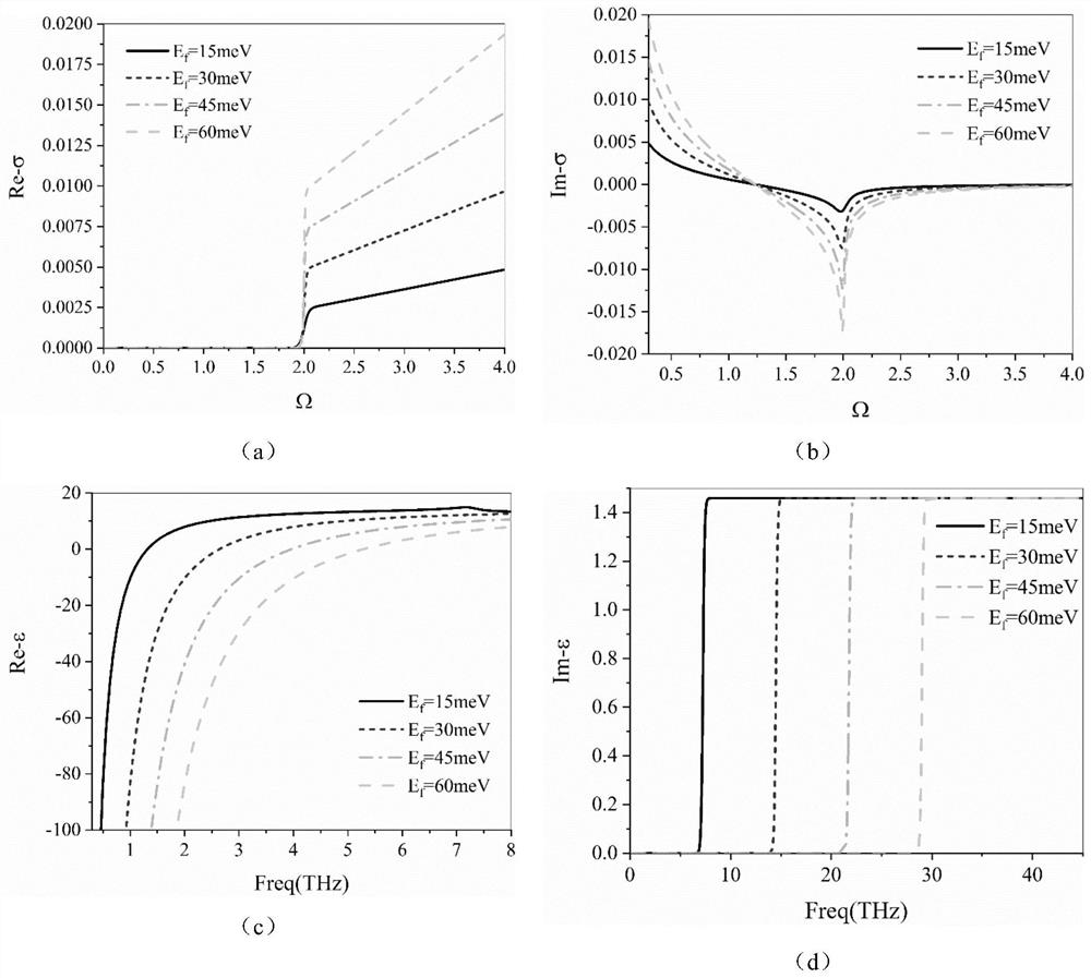 A tunable two-band thz absorber based on Fermi Dirac material