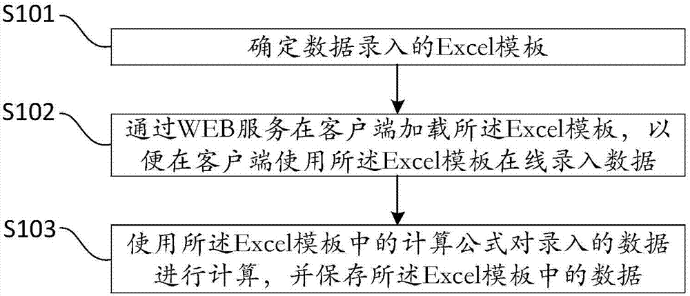 Data entry method and system