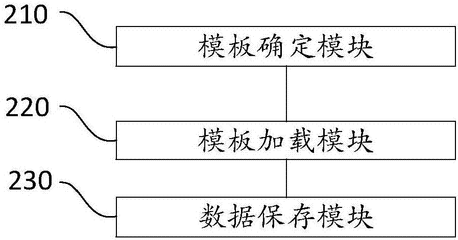 Data entry method and system