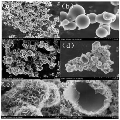 Preparation and application of flower-shaped molybdenum disulfide coated spherical sisal carbon electrode material