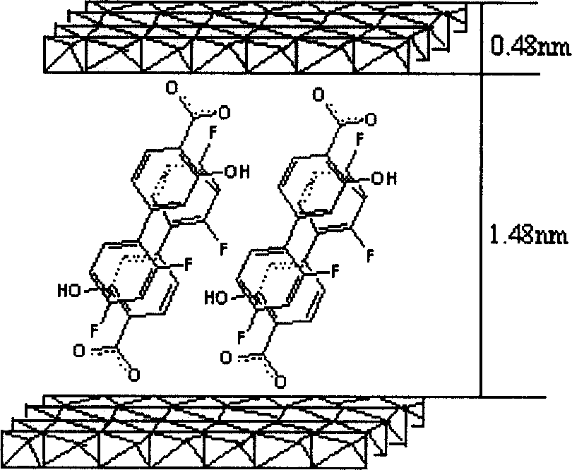 Diflunisal slow-releasing preparation and its making method