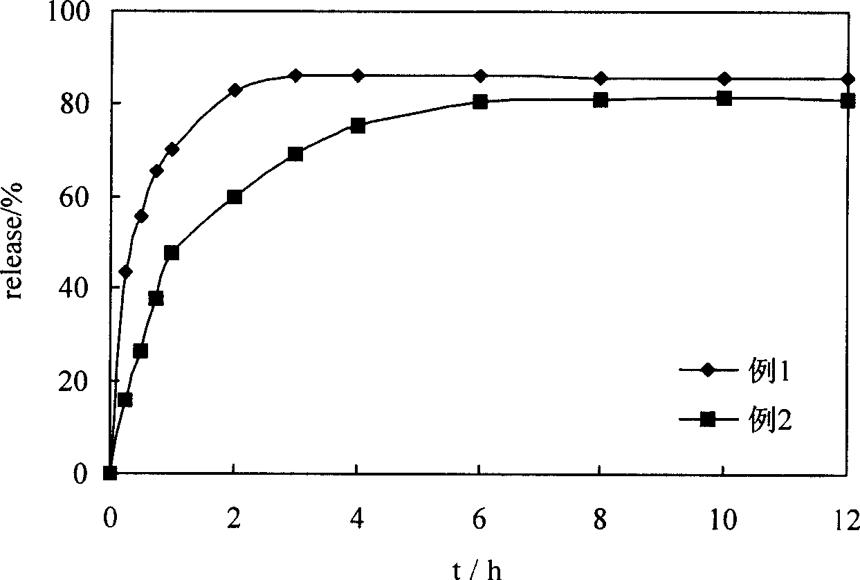 Diflunisal slow-releasing preparation and its making method