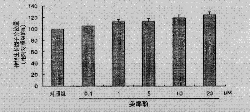 Pharmaceutical composition containing ginger extract or shogaol