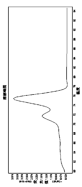 Detection kit for auxiliary diagnosis on diabetes and application method of detection kit