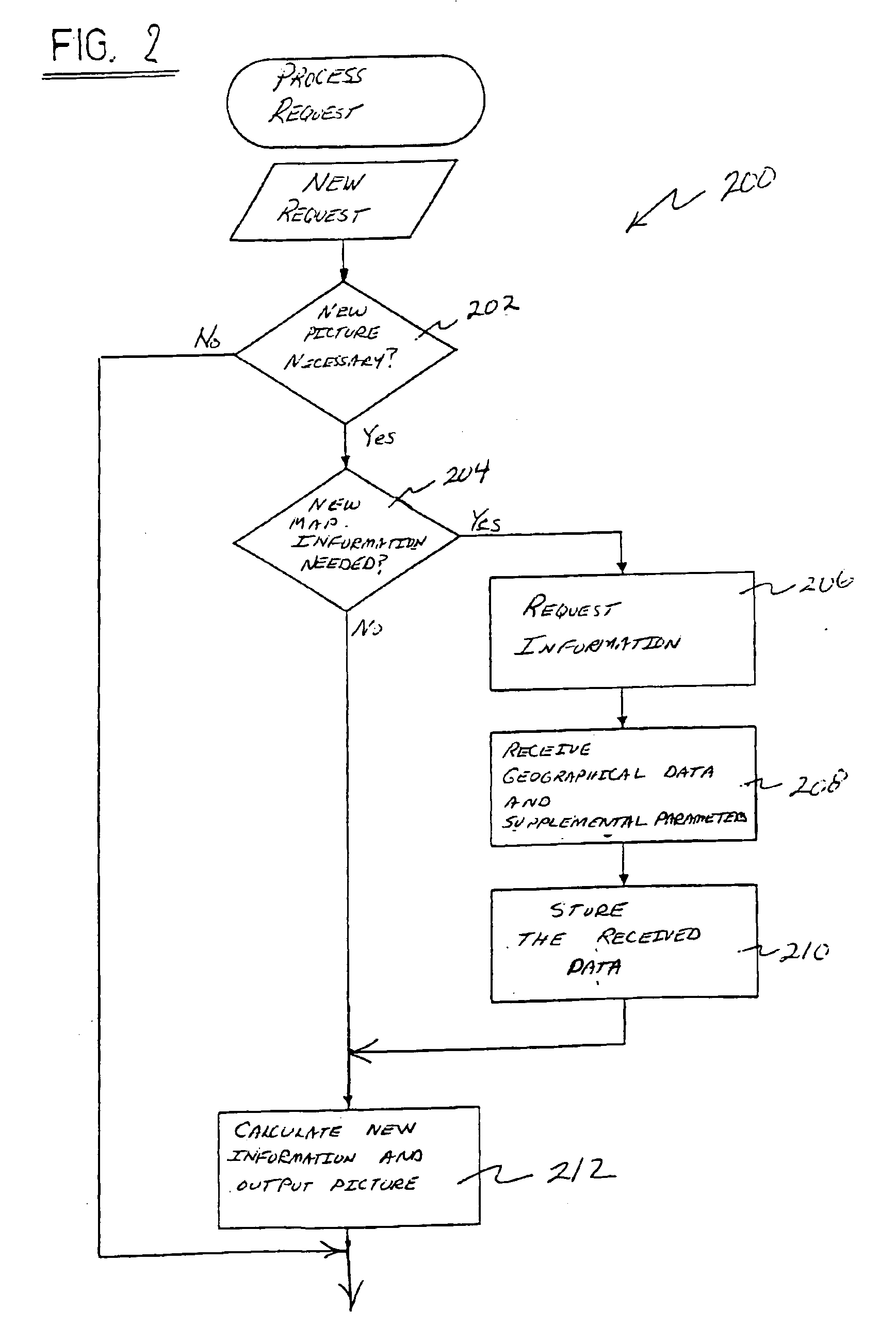 Motor Vehicle Navigation System