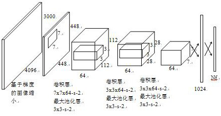 Galvanized steel sheet defective pixel detection device