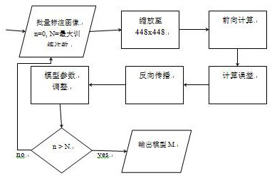 Galvanized steel sheet defective pixel detection device