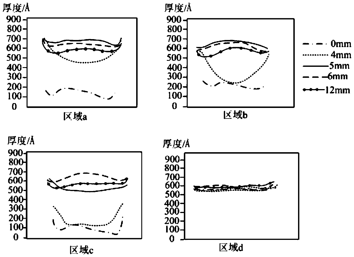 Manufacturing method of organic electroluminescent substrate