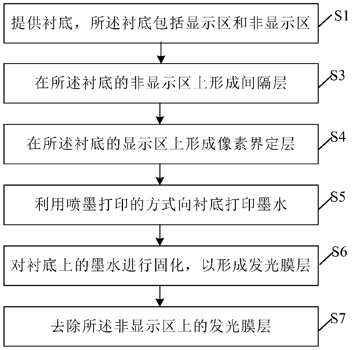 Manufacturing method of organic electroluminescent substrate